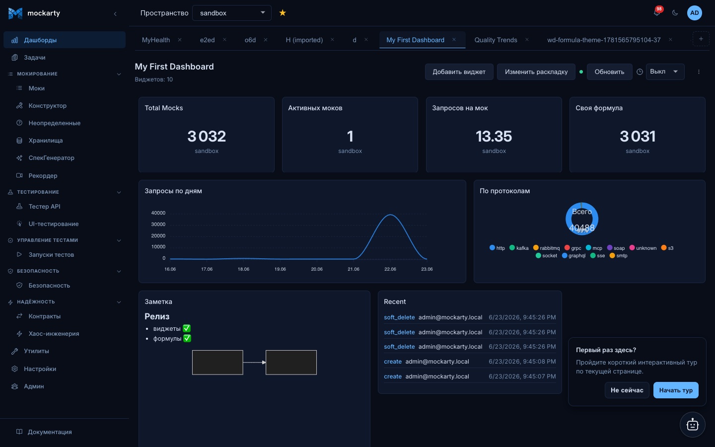 Custom dashboard with several widgets